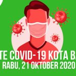 44 Kasus COVID-19 di Kota Banjar: 1 Orang Meninggal, 5 Dirawat