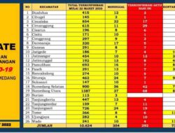 KPU Pangandaran Nobar Peluncuran Tahapan Pemilu 2024, Ini Isi PKPU Nomor 3/2022 Pasal 3