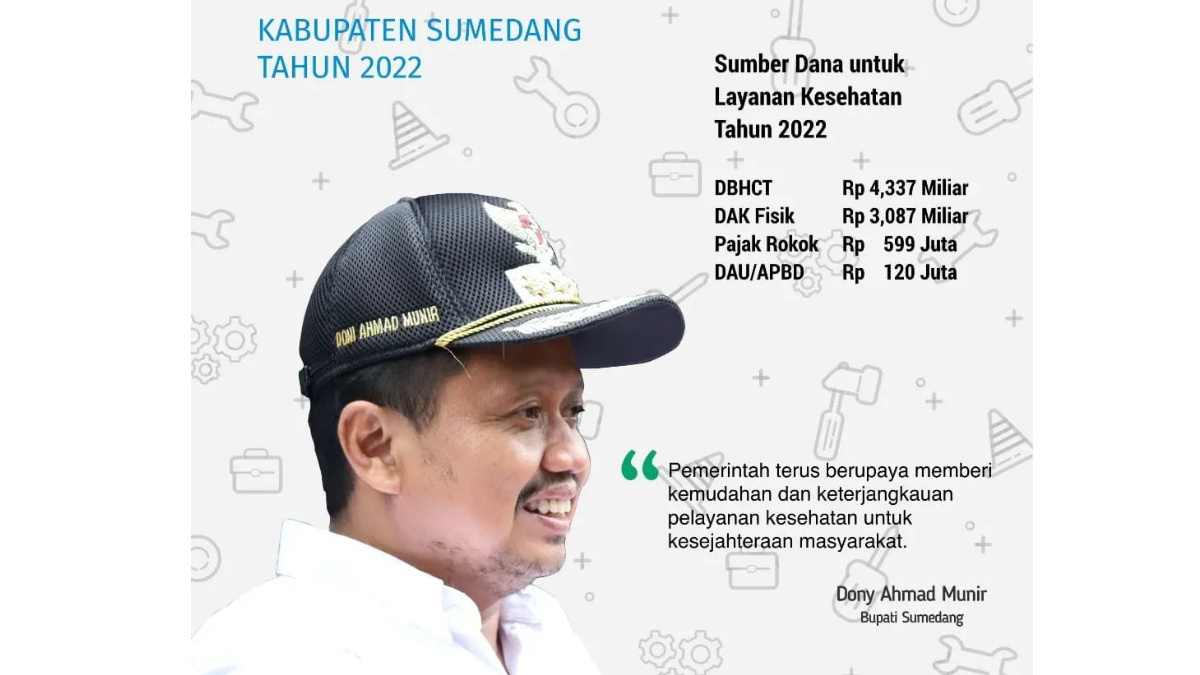 Pemkab Sumedang Terus Tingkatkan Akses dan Mutu Layanan Kesehatan