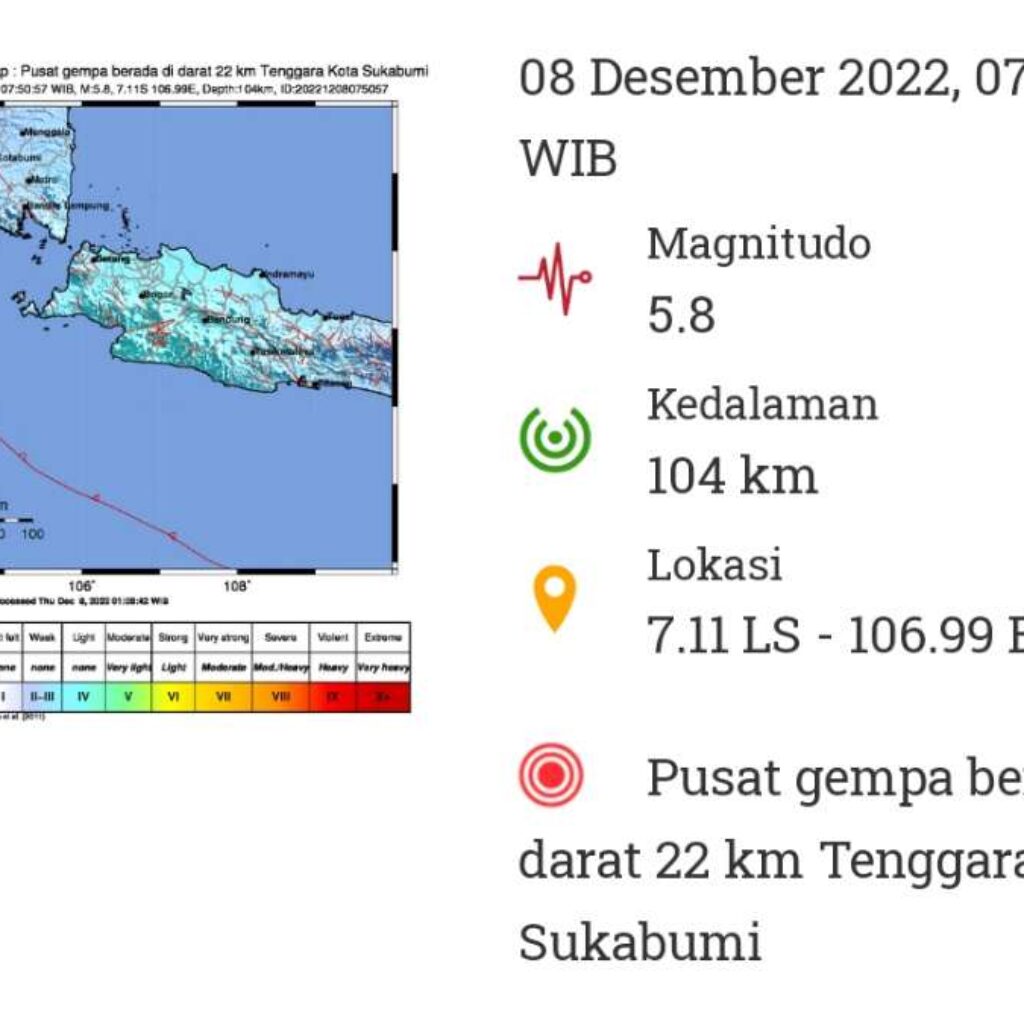 Gempa Sukabumi 6.1 Magnitudo, Terasa di Bandung, Sumedang, Garut, Tasikmalaya
