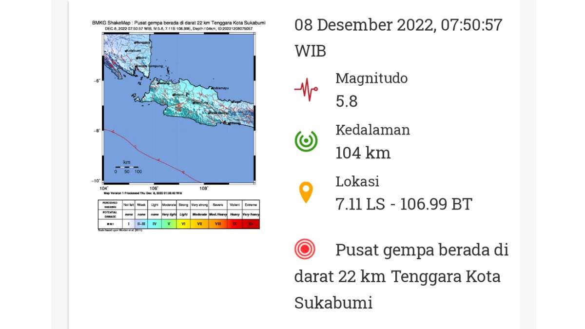 Gempa Sukabumi 6.1 Magnitudo, Terasa di Bandung, Sumedang, Garut, Tasikmalaya