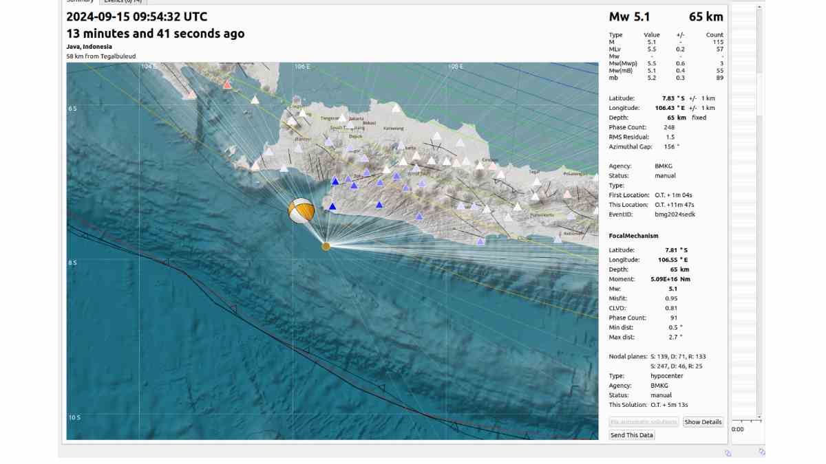 Gempa Sukabumi Terasa hingga Tasikmalaya, BMKG Pastikan Bukan Megathrust!