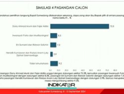 Paslon Nomor Urut 2 Unggul Signifikan dalam Survei Pilkada Sumedang 2024