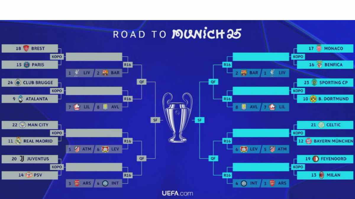 Hasil Undian 8 Laga di Babak Playoff Liga Champions