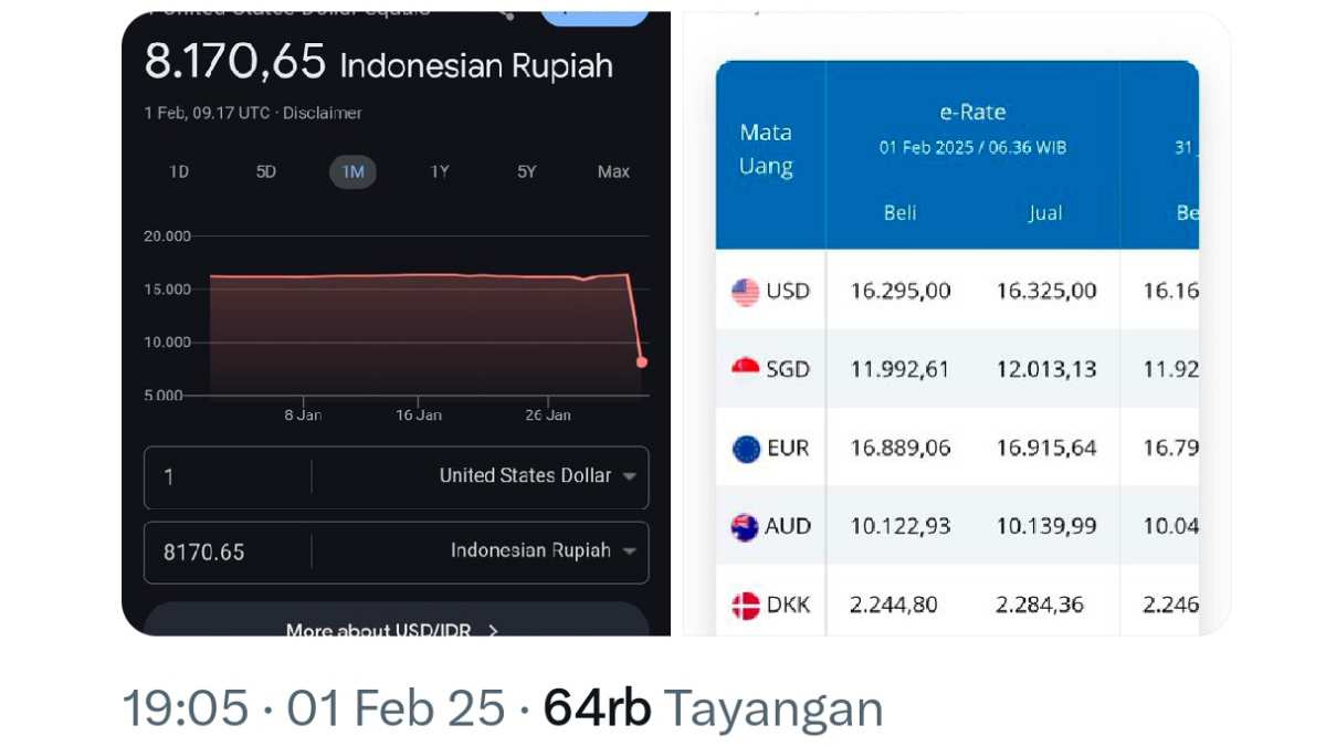 Google Error 1 USD sama dengan Rp8.170, Netizen X Heboh