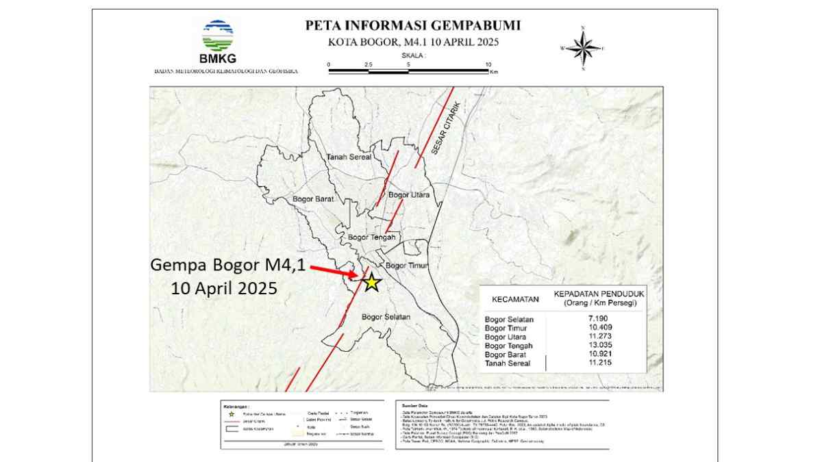 BMKG Ungkap Fakta Sesar Citarik di Balik Gempa Bogor