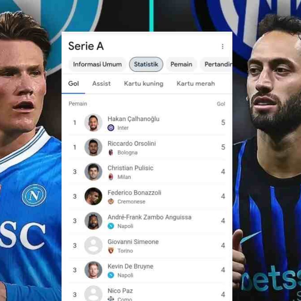 Top Skor Serie A Justru Didominasi Gelandang