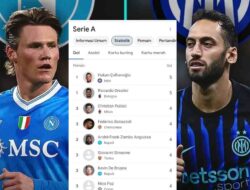 Striker di Liga Italia Mandul? Top Skor Serie A Justru Didominasi Gelandang!