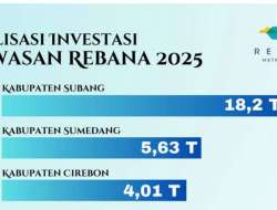 Investasi Sumedang 2025 Capai Rp5.6 Triliun, Ribuan Lapangan Kerja Tercipta