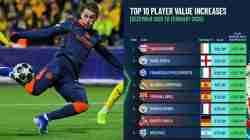 Inter Musim Ini, Nilai Pasar Pio Esposito Naik Signifikan