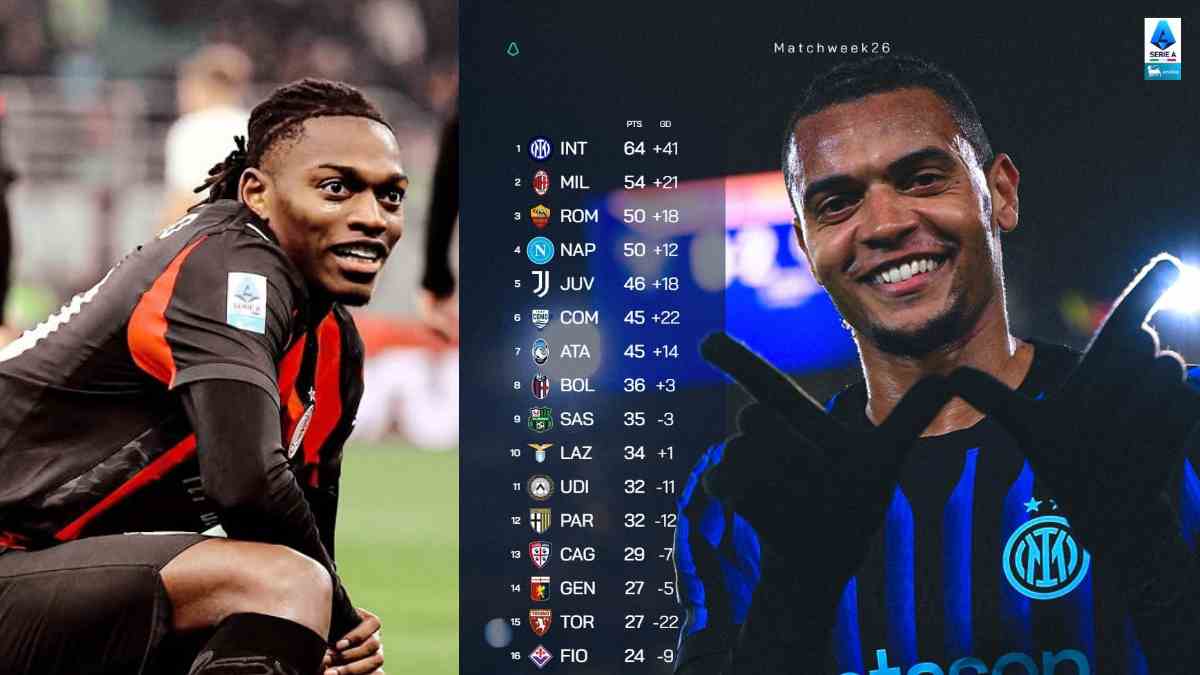 Derby Milan, AC Milan vs Inter di Serie A